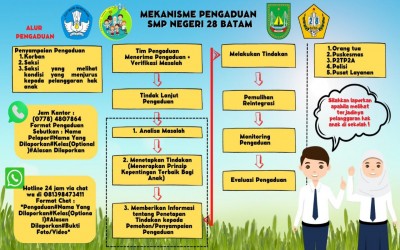 MEKANISME PENGADUAN SMP NEGERI 28 BATAM